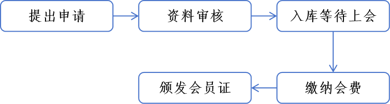 ruhuiliucheng.png